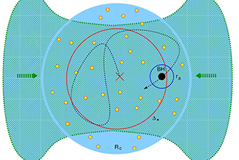 Science Tips, August 2014