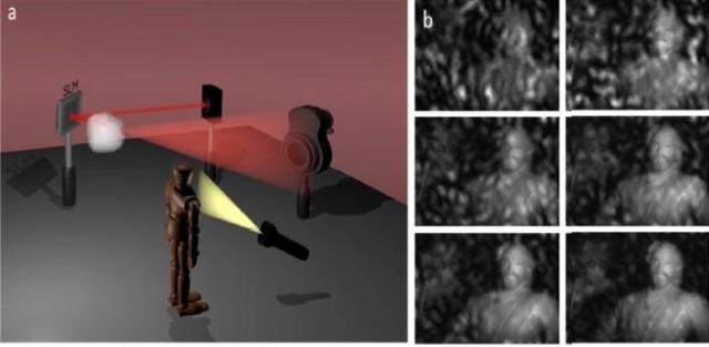 Glare_Reduction_uujzec_big <em>Researchers used wavefront shaping and an optimization algorithm to progressively reduce the background glare to reveal an image of a toy figurine. Image courtesy of Yaron Silberberg/Weizmann Institute of Science</em>