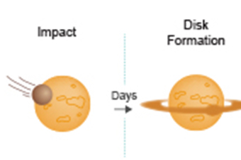 A Multiple-Impact Origin for the Moon