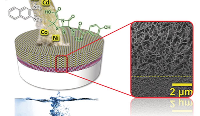 Self-Organization Makes for Efficient Separation