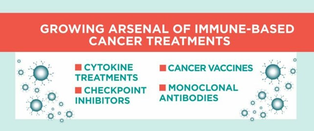 Immune-Based Treatments