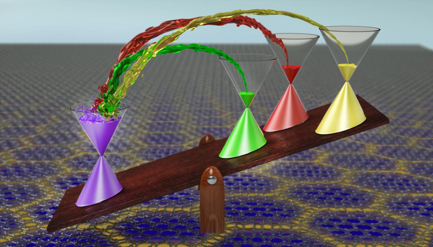 Dirac Electrons Come Back To Life In Magic Angle Graphene